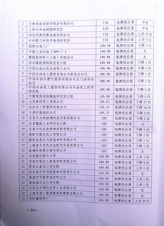 2013հl(f)(dng)C(j)F(tun)͸ߜܷz(yu)㹩(yng)ur(ji)ͨ(bo)1