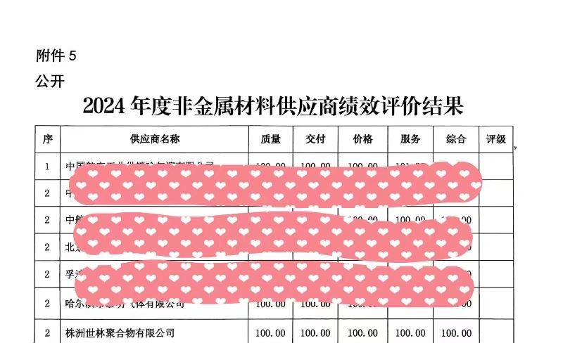 ףRzI(y)@Їl(f)|2024ȃ(yu)㹩(yng)